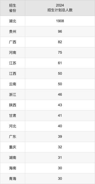 三峡大学科技学院怎么样_录取分数线是多少-第2张图片-星辰妙记 三峡大学科技学院怎么样_录取分数线是多少-第2张图片-星辰妙记