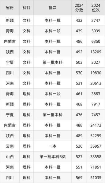 三峡大学是一本还是二本_录取分数线是多少-第1张图片-星辰妙记 三峡大学是一本还是二本_录取分数线是多少-第1张图片-星辰妙记