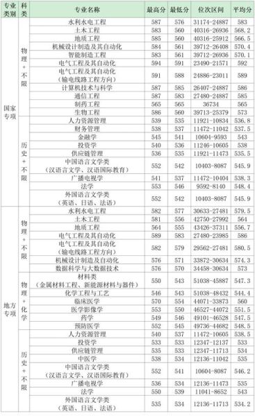 三峡大学是一本还是二本_录取分数线是多少-第2张图片-星辰妙记 三峡大学是一本还是二本_录取分数线是多少-第2张图片-星辰妙记