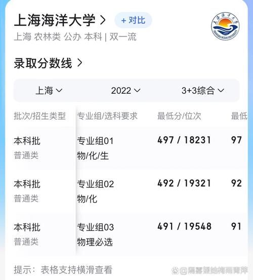 上海海洋大学分数线是多少_上海海洋大学录取位次-第1张图片-星辰妙记 上海海洋大学分数线是多少_上海海洋大学录取位次-第1张图片-星辰妙记