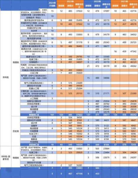 上海海洋大学分数线是多少_上海海洋大学录取位次-第3张图片-星辰妙记 上海海洋大学分数线是多少_上海海洋大学录取位次-第3张图片-星辰妙记