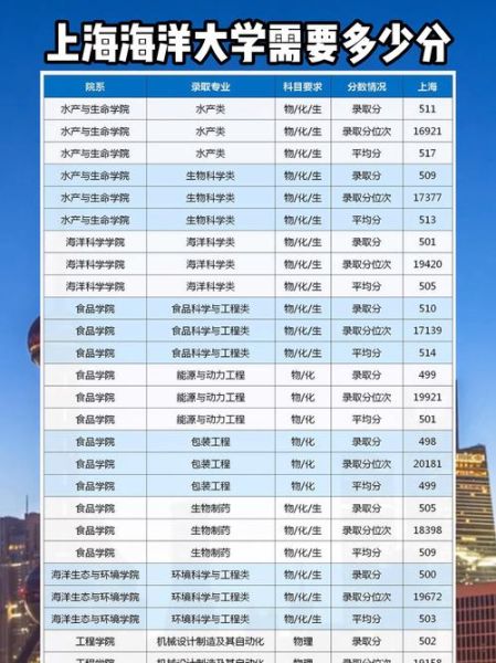 上海海洋大学分数线是多少_上海海洋大学录取位次-第2张图片-星辰妙记 上海海洋大学分数线是多少_上海海洋大学录取位次-第2张图片-星辰妙记