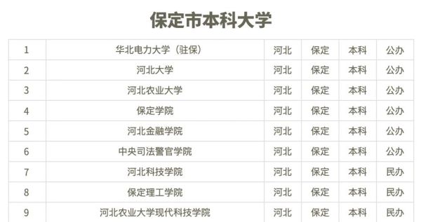 保定有哪些大学_保定本科院校名单-第1张图片-星辰妙记 保定有哪些大学_保定本科院校名单-第1张图片-星辰妙记