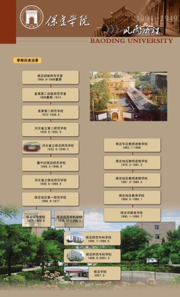 保定有哪些大学_保定本科院校名单-第2张图片-星辰妙记 保定有哪些大学_保定本科院校名单-第2张图片-星辰妙记