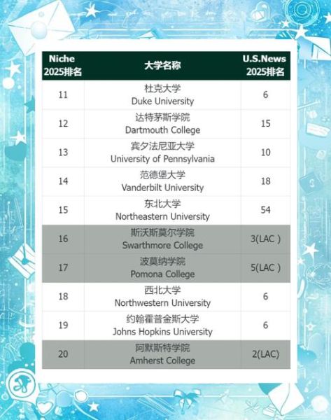 美国十大名牌大学有哪些_申请条件难吗-第1张图片-星辰妙记 美国十大名牌大学有哪些_申请条件难吗-第1张图片-星辰妙记