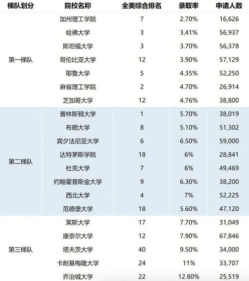 美国十大名牌大学有哪些_申请条件难吗-第2张图片-星辰妙记 美国十大名牌大学有哪些_申请条件难吗-第2张图片-星辰妙记