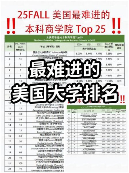 美国十大名牌大学有哪些_申请条件难吗-第3张图片-星辰妙记 美国十大名牌大学有哪些_申请条件难吗-第3张图片-星辰妙记