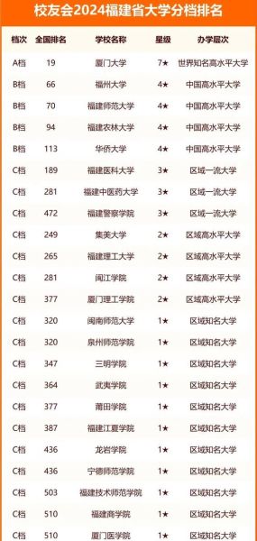 闽南师范大学排名怎么样_闽南师范大学全国排名多少-第2张图片-星辰妙记