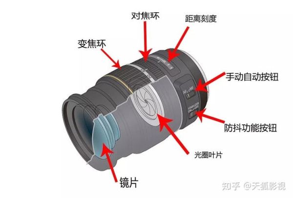 微距镜头内部结构_微距镜头工作原理-第1张图片-星辰妙记