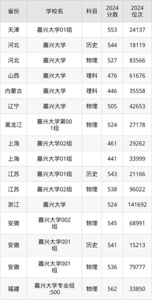 嘉兴大学是几本_嘉兴大学录取分数线-第1张图片-星辰妙记