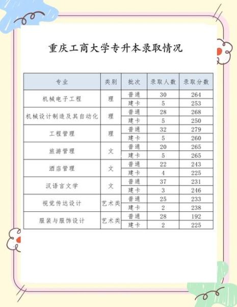 重庆工商大学分数线_历年录取线是多少-第1张图片-星辰妙记 重庆工商大学分数线_历年录取线是多少-第1张图片-星辰妙记
