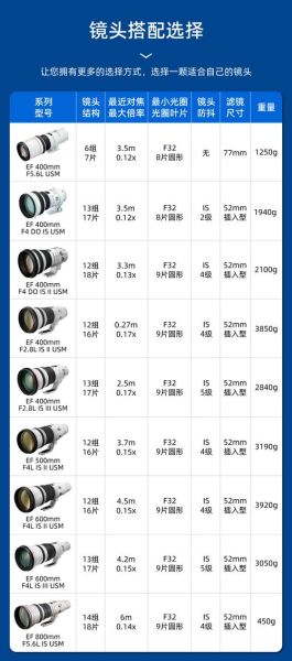 ef镜头群怎么选_佳能ef镜头群推荐-第3张图片-星辰妙记