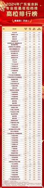 广东大学录取分数线_2024年是多少-第1张图片-星辰妙记