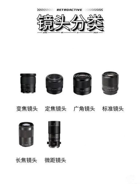 摄影镜头有哪些功能_如何选择摄影镜头-第2张图片-星辰妙记