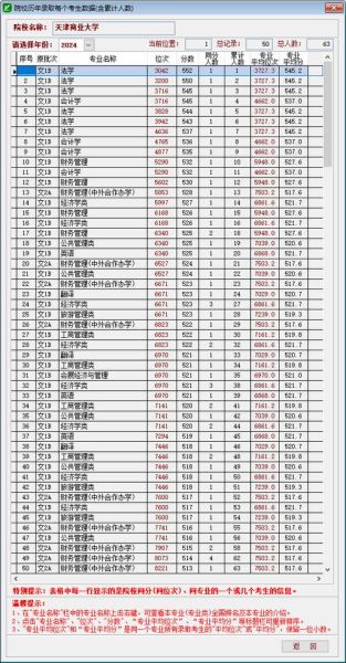 天津商业大学录取分数线_2024年是多少-第2张图片-星辰妙记 天津商业大学录取分数线_2024年是多少-第2张图片-星辰妙记