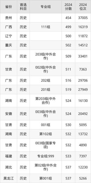 天津商业大学录取分数线_2024年是多少-第1张图片-星辰妙记 天津商业大学录取分数线_2024年是多少-第1张图片-星辰妙记