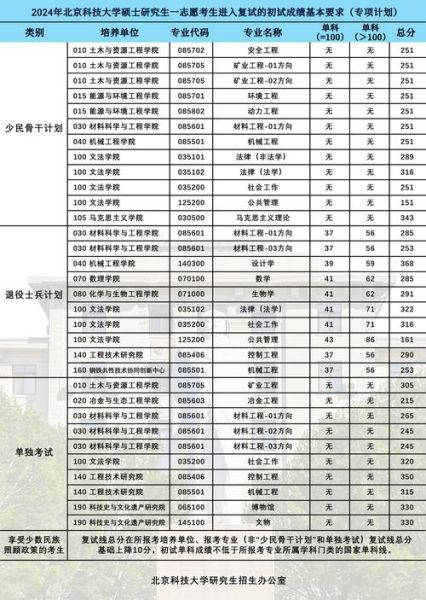北京科技大学招生信息网_2024年录取分数线-第3张图片-星辰妙记