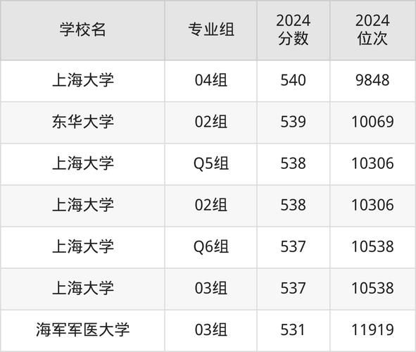 上海211大学有哪些_上海211大学排名-第1张图片-星辰妙记
