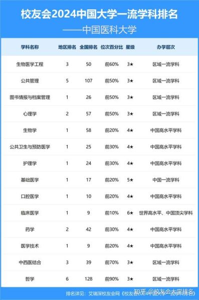 中国医科大学排名_哪些医学院校更值得报考-第2张图片-星辰妙记