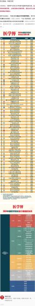 中国医科大学排名_哪些医学院校更值得报考-第1张图片-星辰妙记