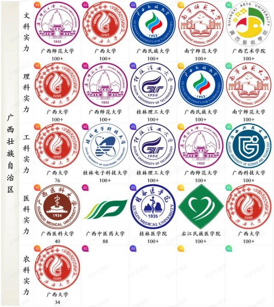 广西大学算名牌大学吗_广西大学排名全国第几-第1张图片-星辰妙记 广西大学算名牌大学吗_广西大学排名全国第几-第1张图片-星辰妙记