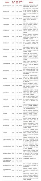 广西大学算名牌大学吗_广西大学排名全国第几-第2张图片-星辰妙记 广西大学算名牌大学吗_广西大学排名全国第几-第2张图片-星辰妙记