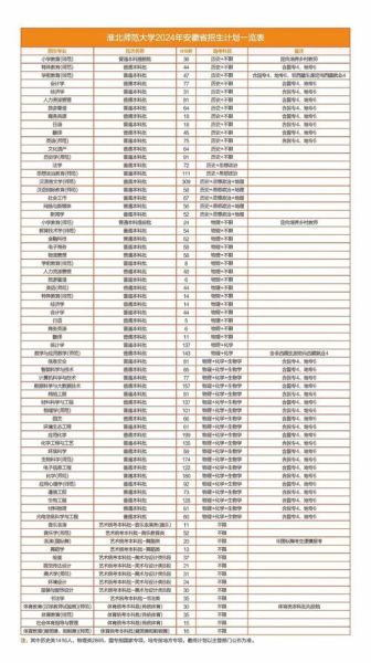 淮北师范大学排名怎么样_2024最新全国位次-第2张图片-星辰妙记 淮北师范大学排名怎么样_2024最新全国位次-第2张图片-星辰妙记