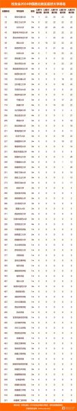 兰州大学全国排名第几_兰州大学985排名-第1张图片-星辰妙记 兰州大学全国排名第几_兰州大学985排名-第1张图片-星辰妙记