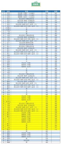 南京工业大学是211还是985_南京工业大学排名-第3张图片-星辰妙记