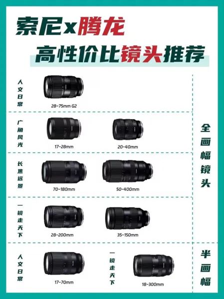 锐度好的镜头有哪些_如何挑选高锐度镜头-第3张图片-星辰妙记