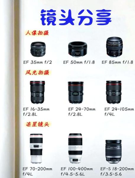 买数码镜头怎么选_新手买镜头要注意什么-第3张图片-星辰妙记