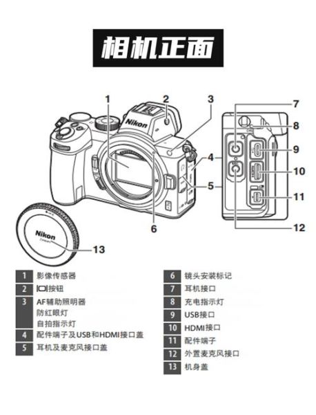 尼康镜头标识含义_尼康镜头字母缩写怎么看-第2张图片-星辰妙记