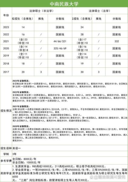 中南民族大学法学院怎么样_就业前景好吗-第1张图片-星辰妙记