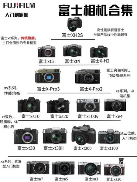 富士放大镜头怎么用_富士放大镜头哪款好-第1张图片-星辰妙记