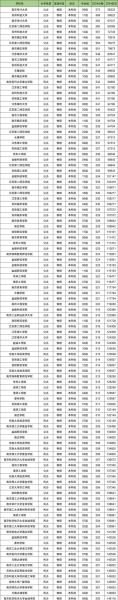 江苏二本大学排名一览表_哪些学校值得报考-第1张图片-星辰妙记