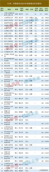 江苏二本大学排名一览表_哪些学校值得报考-第2张图片-星辰妙记