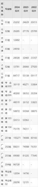 青岛科技大学排名_全国高校最新位次-第2张图片-星辰妙记