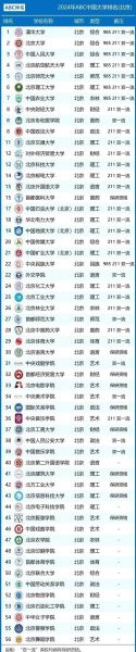 北京有哪些大学_北京本科院校名单-第2张图片-星辰妙记