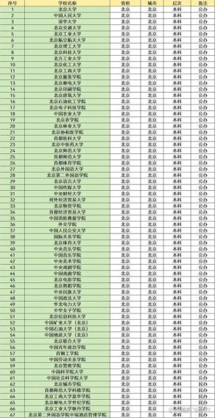 北京有哪些大学_北京本科院校名单-第1张图片-星辰妙记