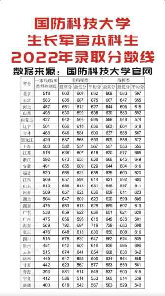国防科技大学录取要求_分数线是多少-第3张图片-星辰妙记