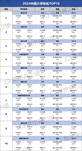 南京大学是211还是985_南京大学属于什么档次-第1张图片-星辰妙记