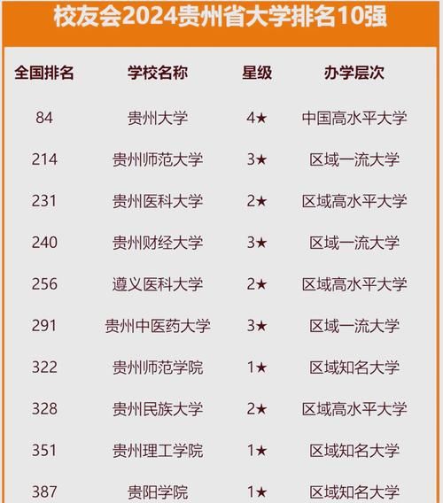 贵州有哪些大学_贵州最好的大学排名-第1张图片-星辰妙记