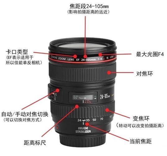 标准镜头是多少mm_适合拍什么题材-第2张图片-星辰妙记 标准镜头是多少mm_适合拍什么题材-第2张图片-星辰妙记