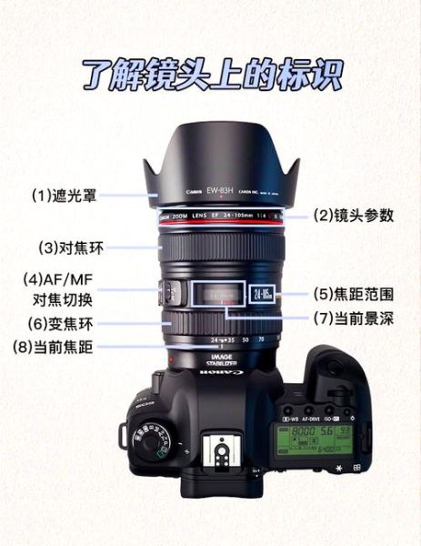 镜头遮光罩有什么用_怎么选才合适-第1张图片-星辰妙记 镜头遮光罩有什么用_怎么选才合适-第1张图片-星辰妙记