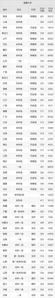 湘潭大学排名全国第几_湘潭大学是985还是211-第1张图片-星辰妙记