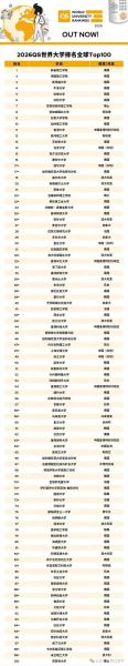 世界前十名大学有哪些_如何申请世界前十大学-第3张图片-星辰妙记