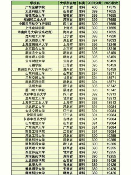 二本大学有哪些_二本大学值得报考吗-第2张图片-星辰妙记