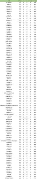 二本大学有哪些_二本大学值得报考吗-第1张图片-星辰妙记