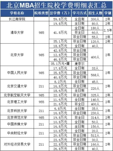 北京科技大学继续教育学院怎么样_学费多少-第1张图片-星辰妙记