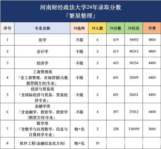 河南政法大学怎么样_录取分数线是多少-第1张图片-星辰妙记